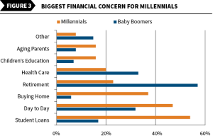 Life Insurance | Fig 3