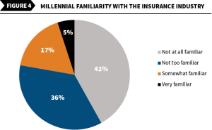 Life Insurance | Fig 4