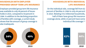Life insurance graph