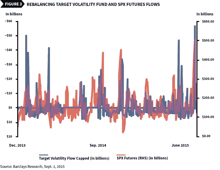 FIG3_volatilty