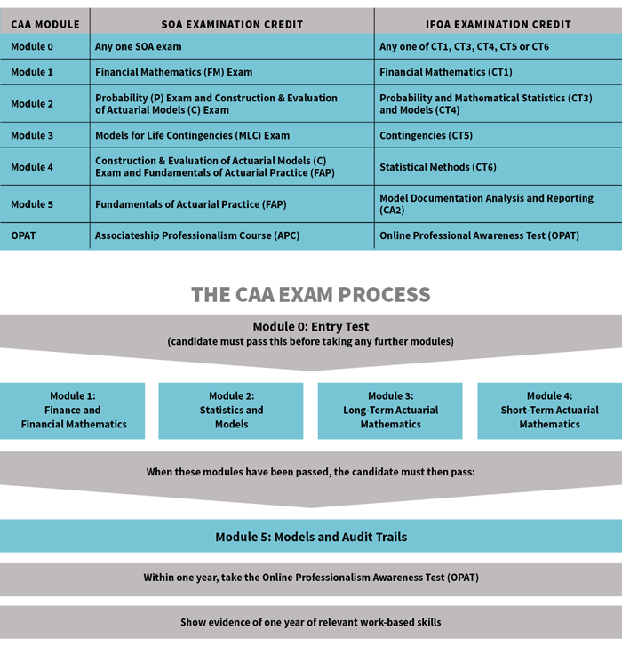 CAA_EXAM