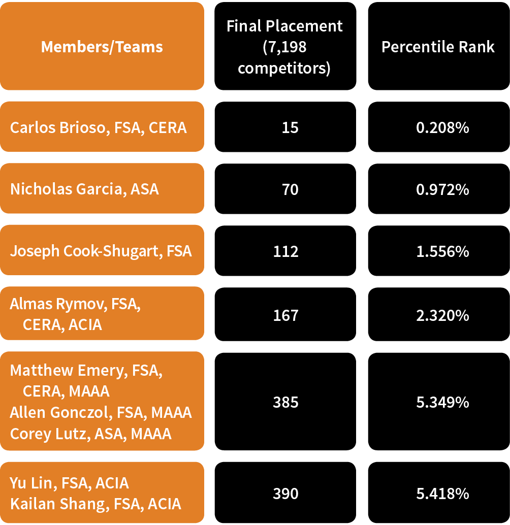 table 2