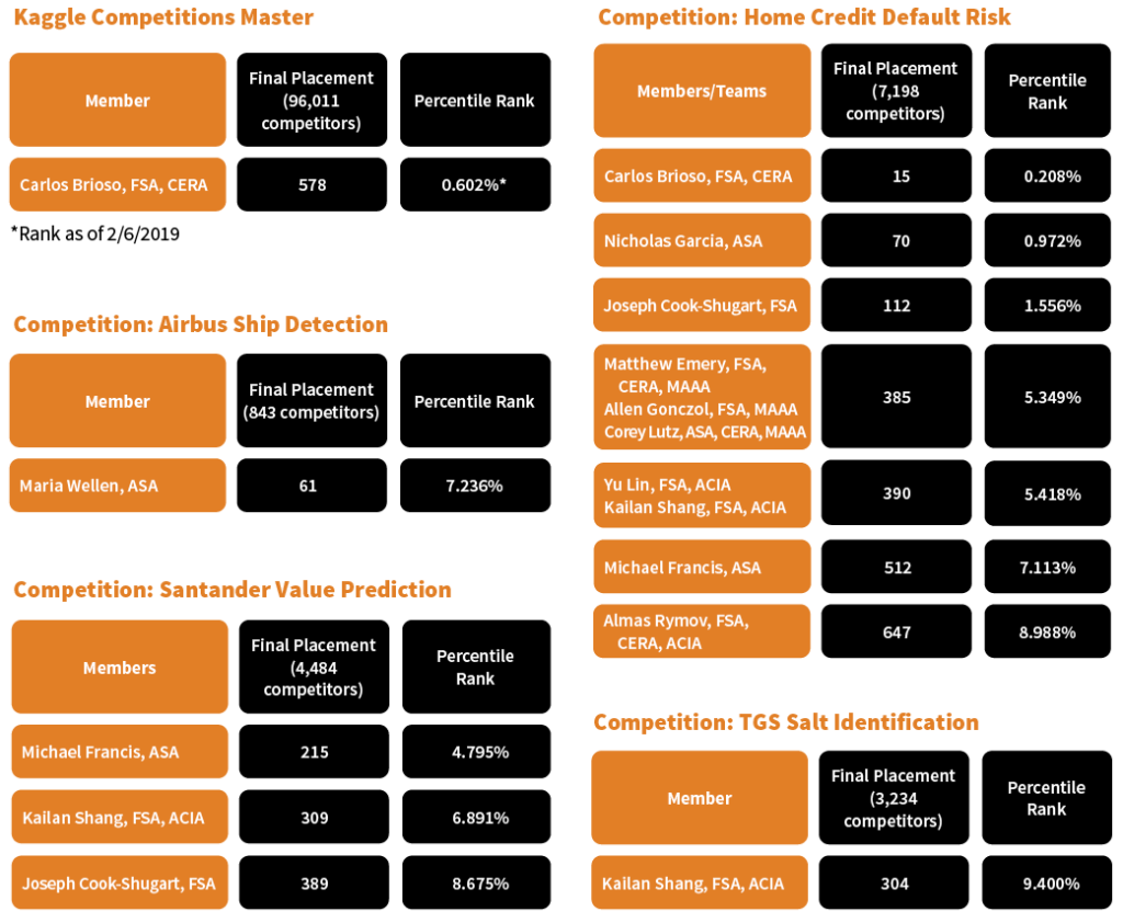 Kaggle Ranking Updated 2018 Kaggle Involvement Program Winners - The Actuary Magazine