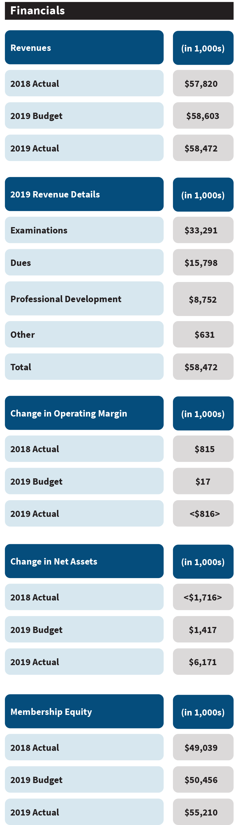 Financial Results