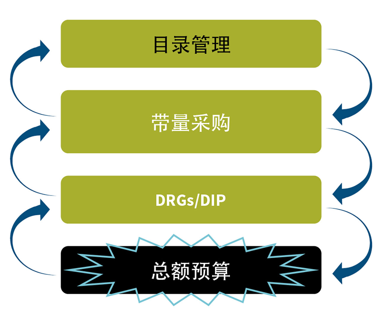 Figure3