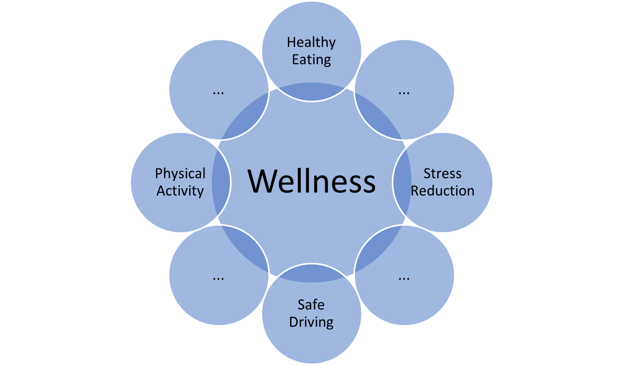 Wellness Graphic