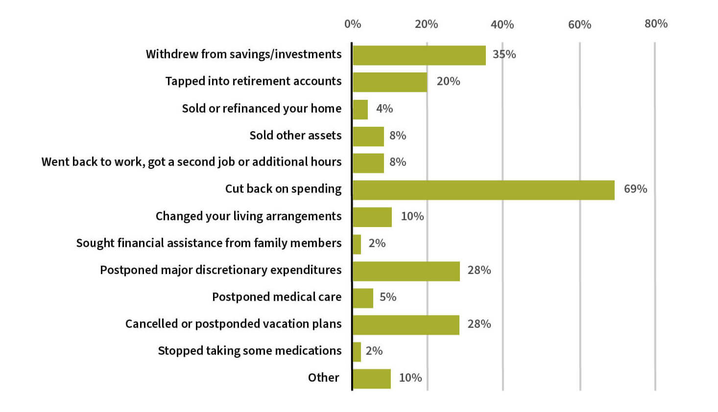 Fig2_IN RESPONSE...-100