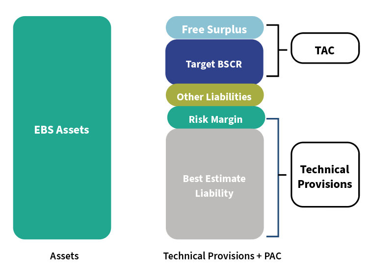 Bermuda Economic Balance Sheet