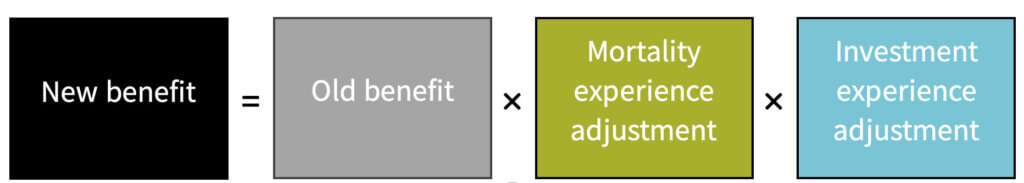 Typical benefit update rule